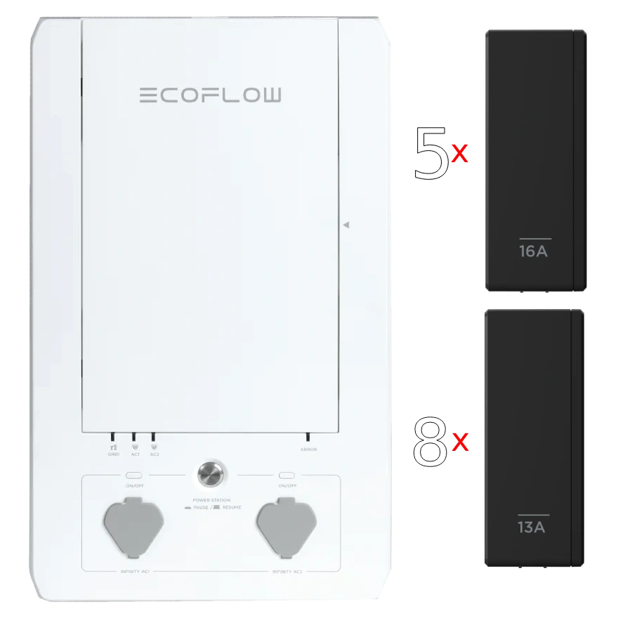 EcoFlow Smart Home Panel Combo