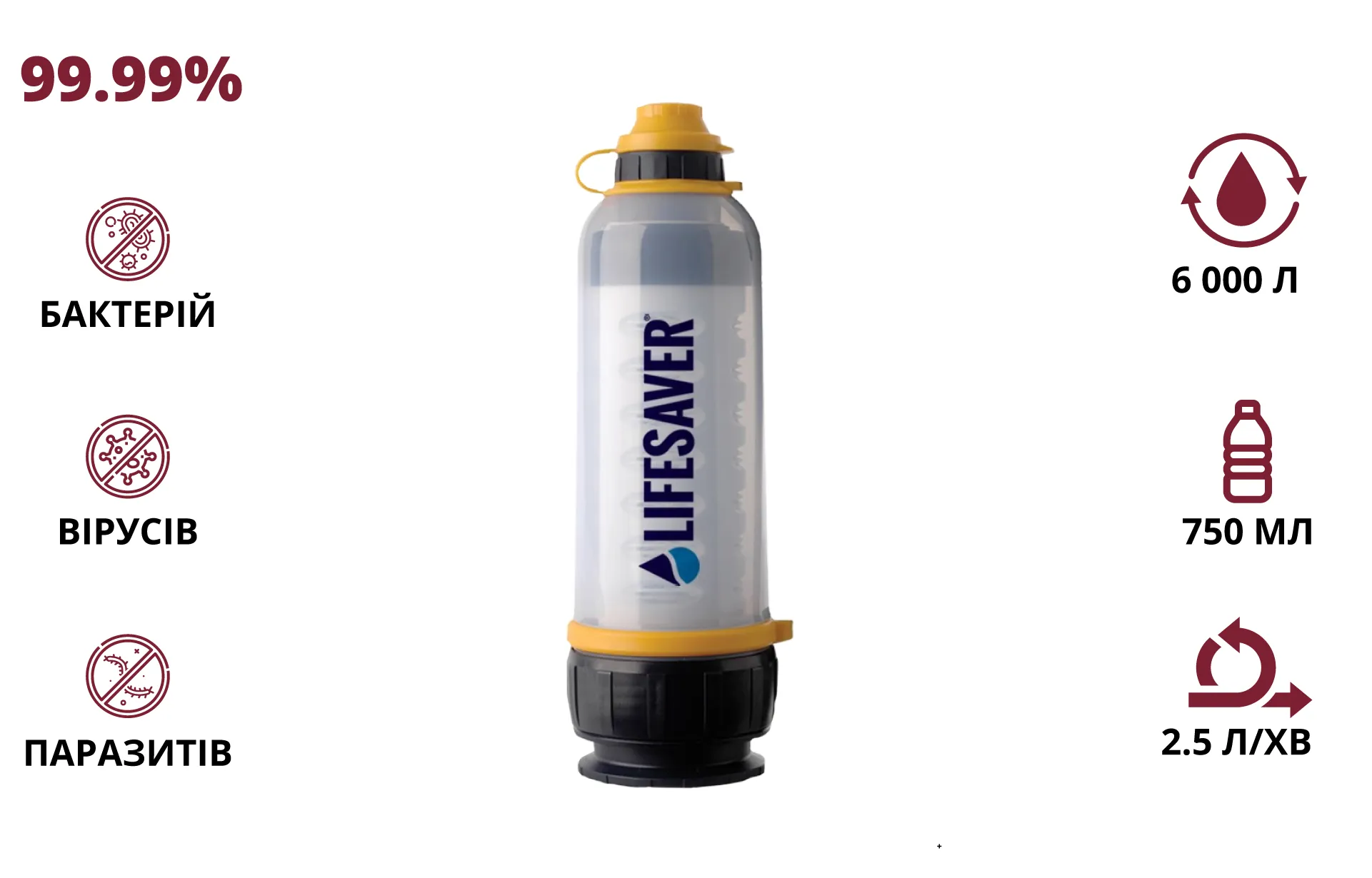 LifeSaver Bottle