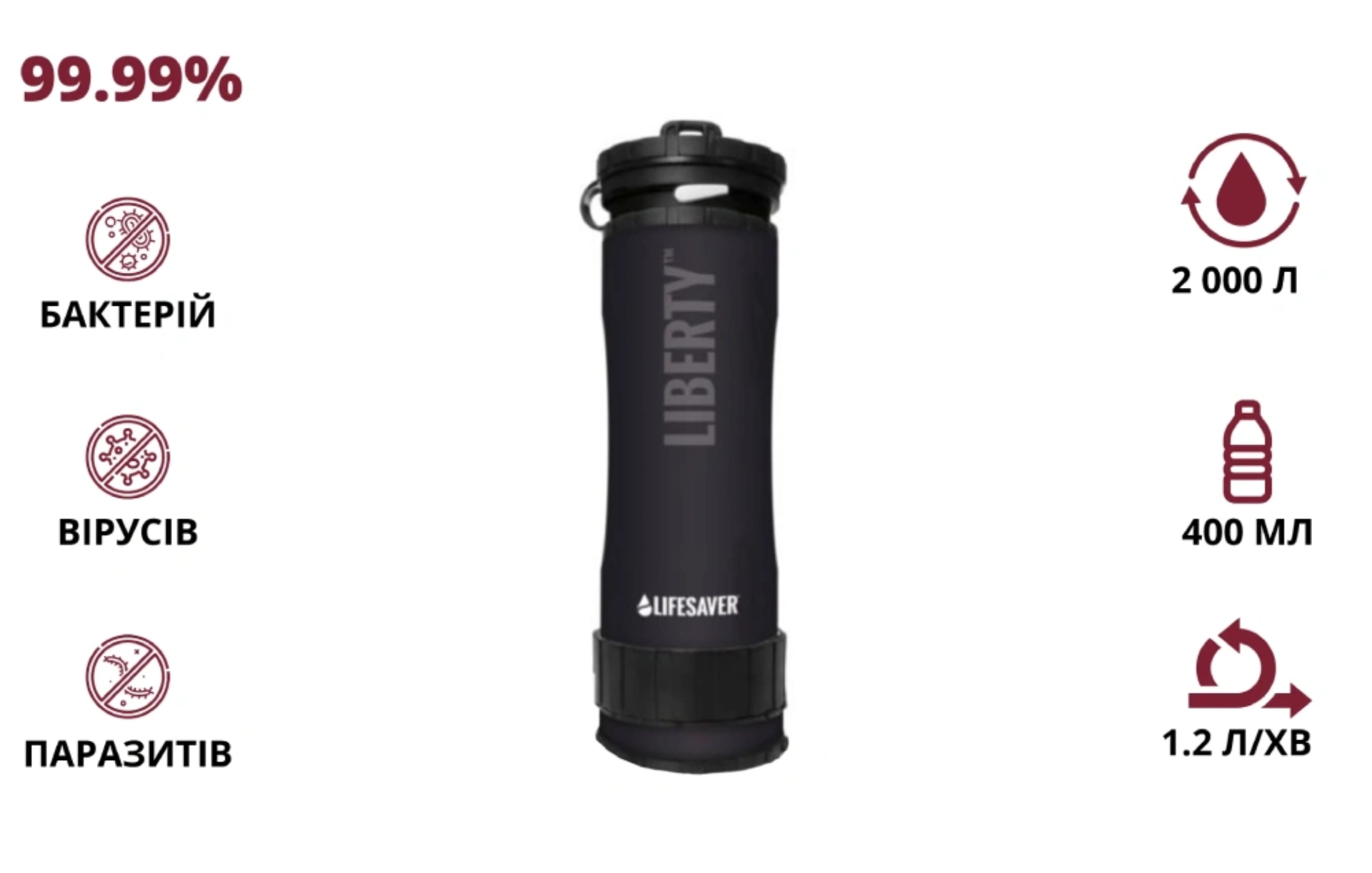 LifeSaver Liberty Black