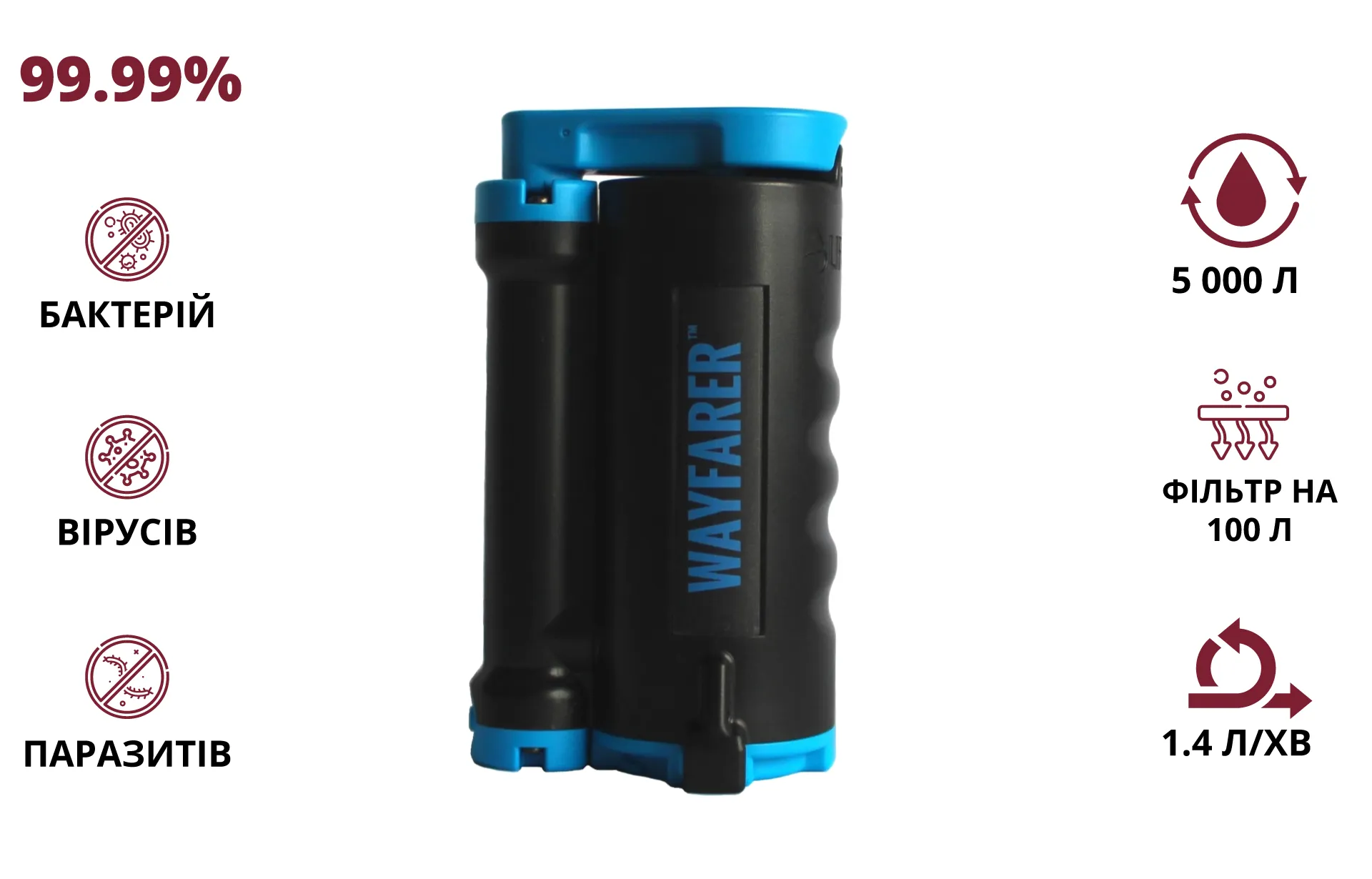 LifeSaver Wayfarer