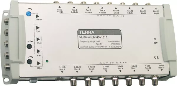 Мультисвічі з дистанційним живленням TERRA MSV504, MSV508, MSV512, MSV516