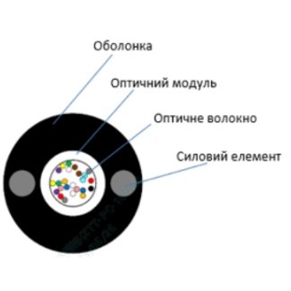 ЗЗКМ ECG UT002-SM-FRP-G-HDPE (бухта - 2км)