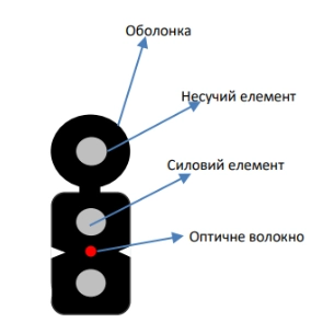 ЗЗЦМ ECG FTTH001-SMSW-LSZH (бухта - 1км)