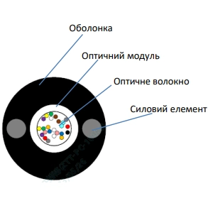 ЗЗЦМ ECG UT001-SM-FRP-G-HDPE 4.4 (бухта - 2км)